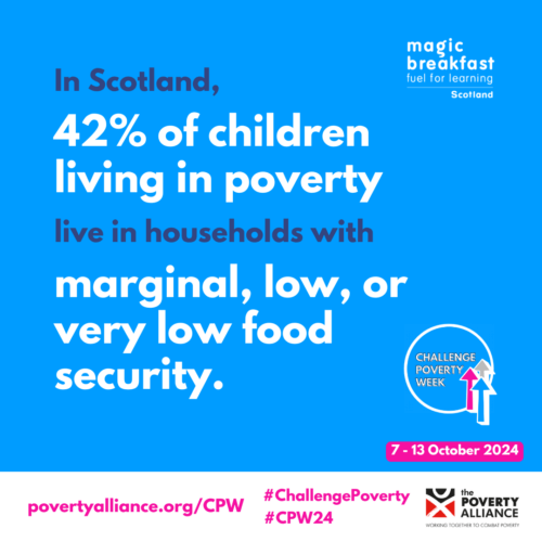 Poster showing percentage of children living in poverty with food insecurity in Scotland.